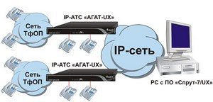 Система записи "Спрут-7/UX"