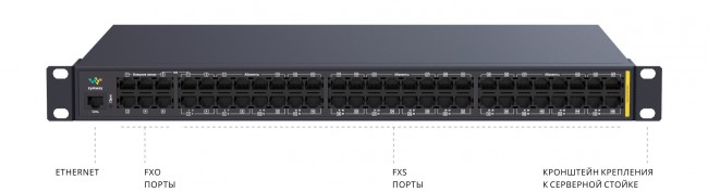 Symway Hybrid SE1603 пиринговая гибридная АТС
